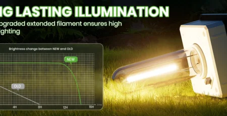 Rechargeable Batteries for Solar Lights