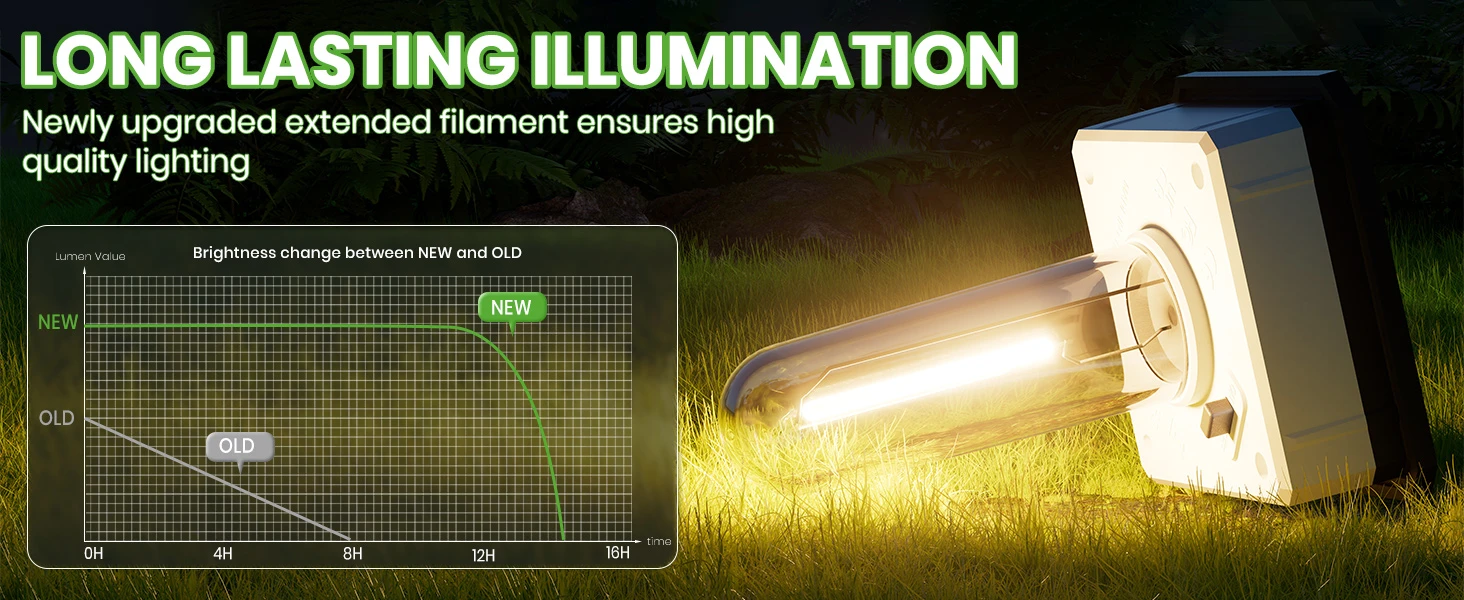 Rechargeable Batteries for Solar Lights