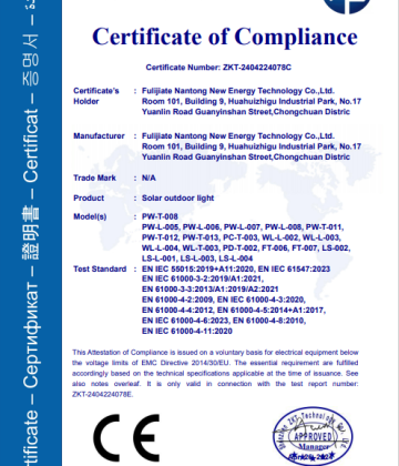 CE Certificates